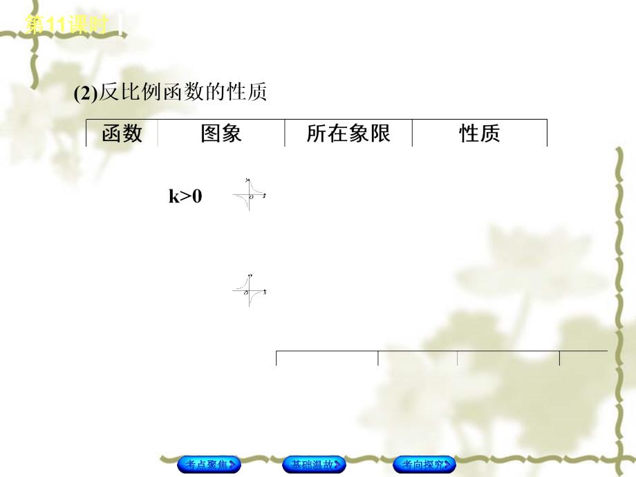 北京中考数学总复习（课件）：3.11 反比例函数_第4页