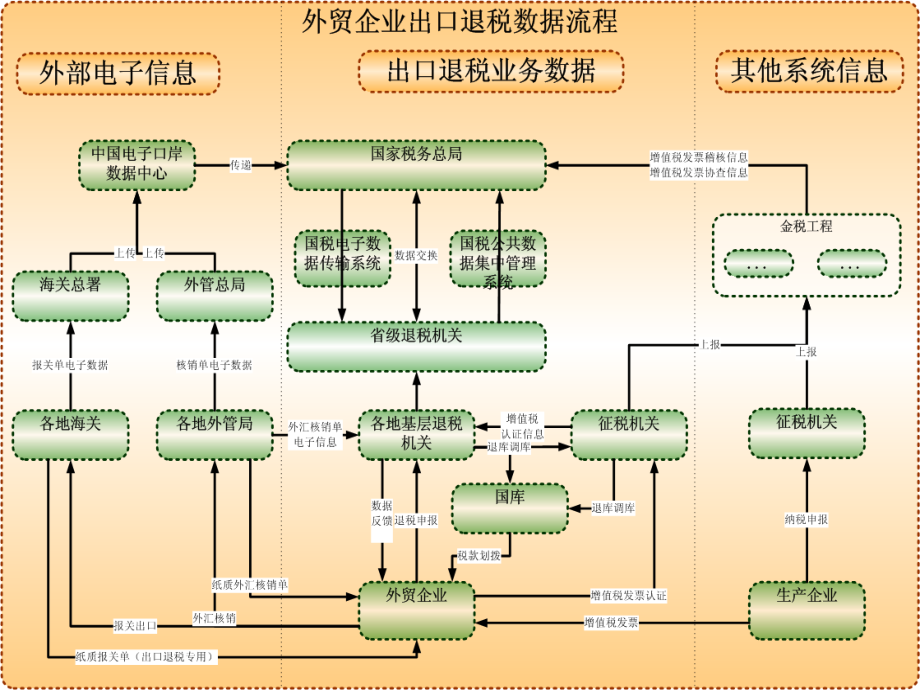 《退税知识培训讲义》ppt课件_第2页