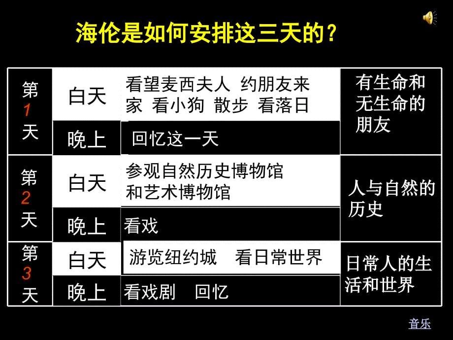 课外阅读汇报课《假如给我三天光明》_第5页