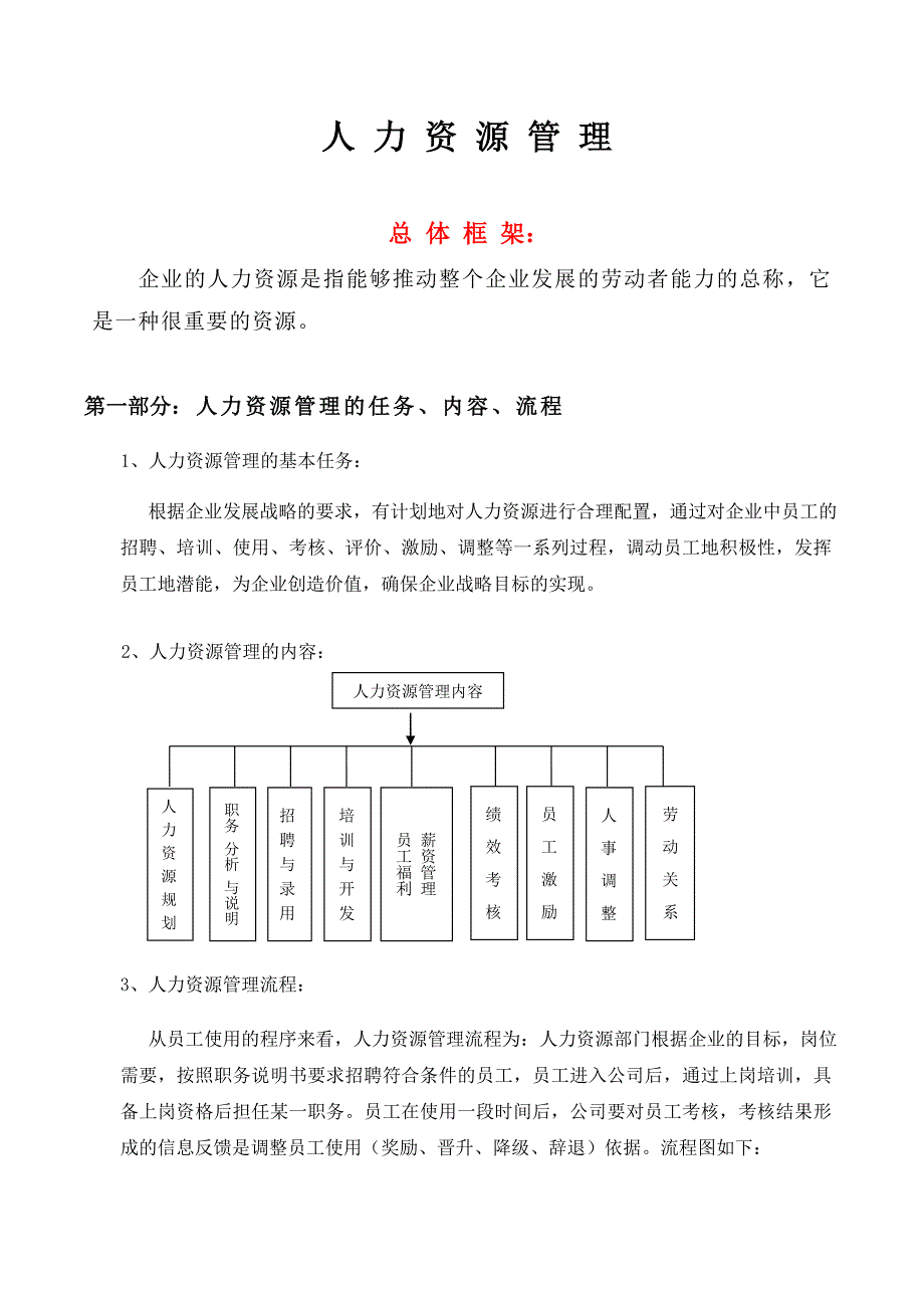 金融公司人力资源部管理制度-hr猫猫_第1页