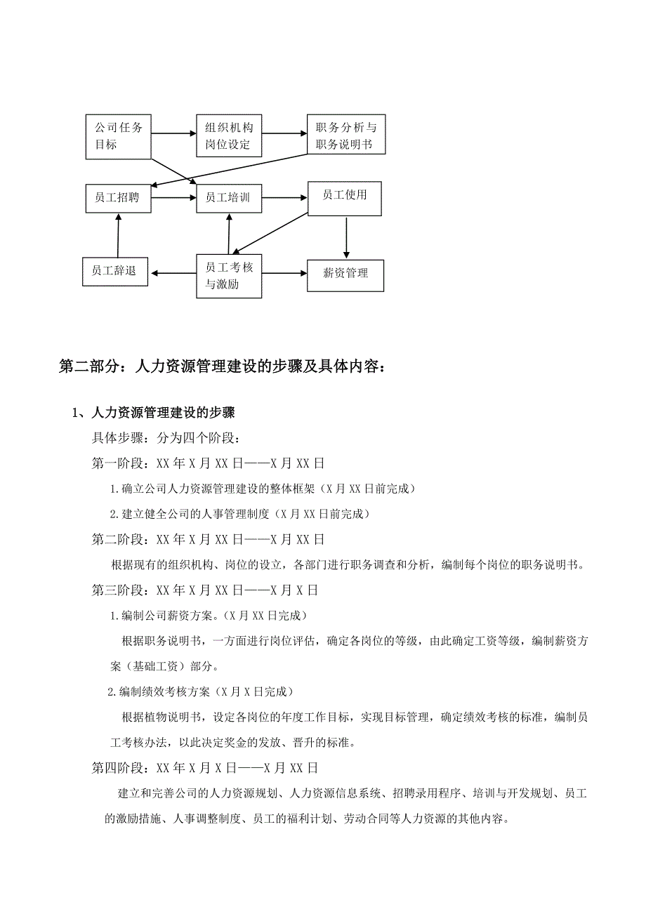 金融公司人力资源部管理制度-hr猫猫_第2页