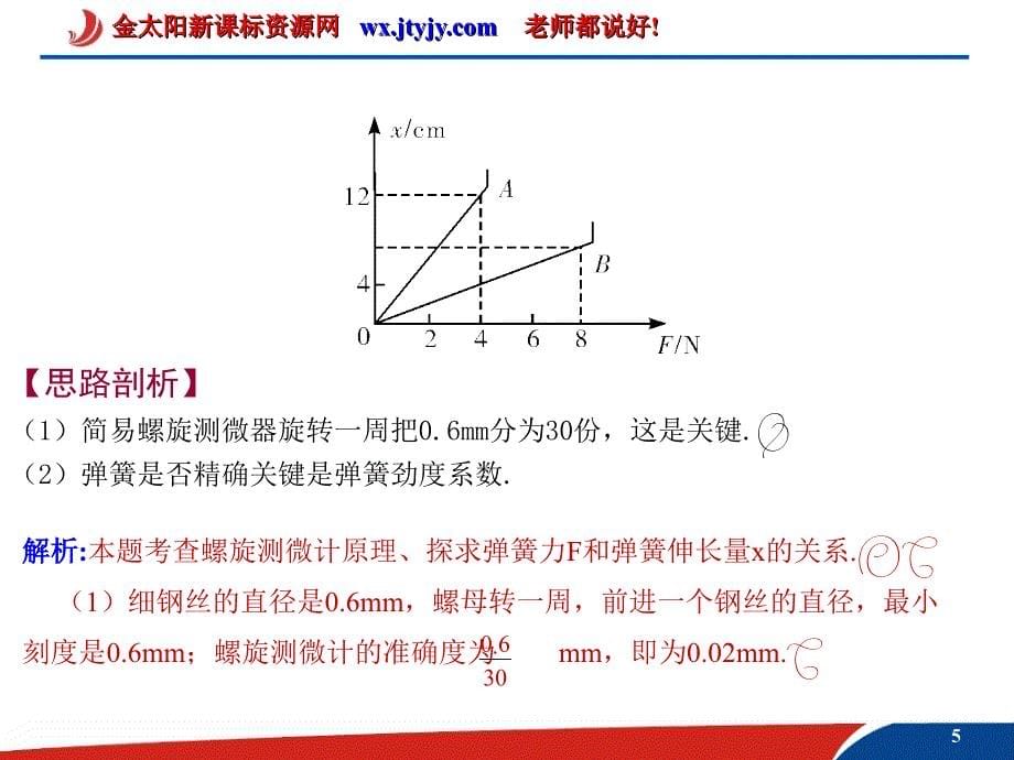 2011年高考物理一轮复习课件：第2部分研究物体间的相互(力学实验与探究)_第5页