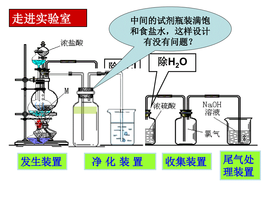 《高三化学复习课件》氯溴碘_第3页