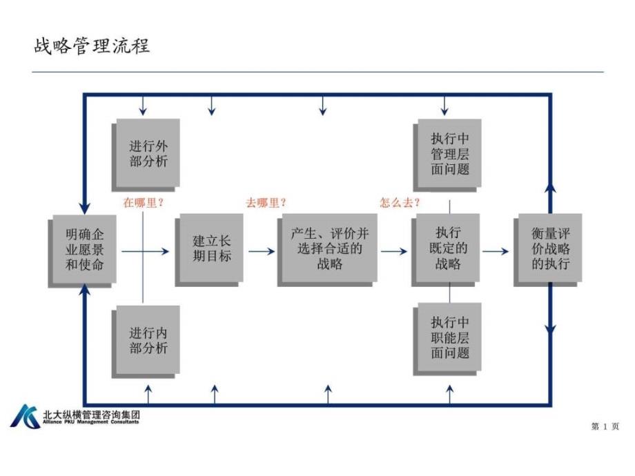 海尔战略规划十步法培训_第2页