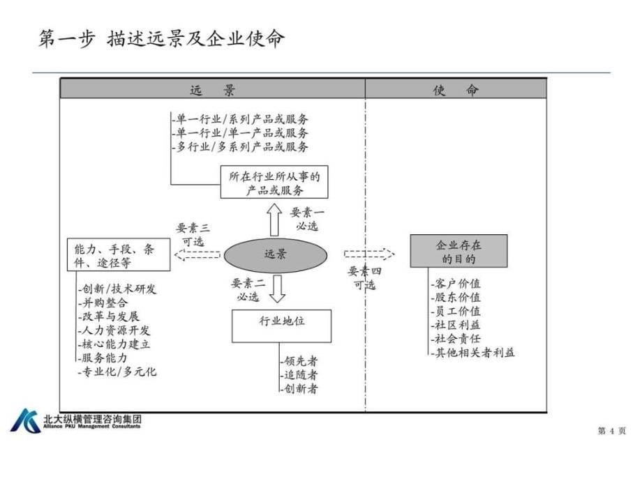 海尔战略规划十步法培训_第5页