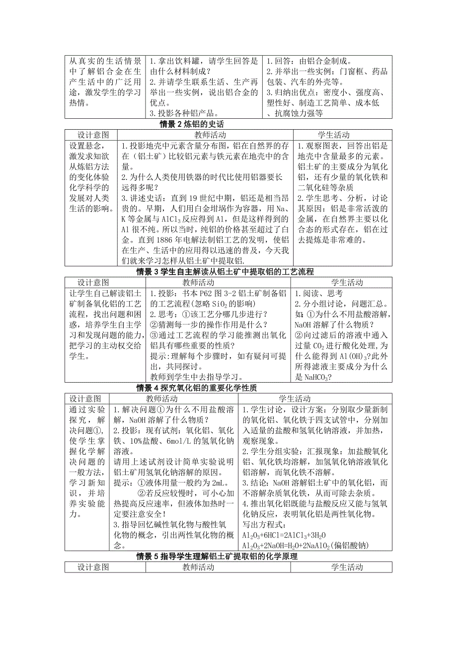 《从铝土矿中提取铝》教案设计_第2页