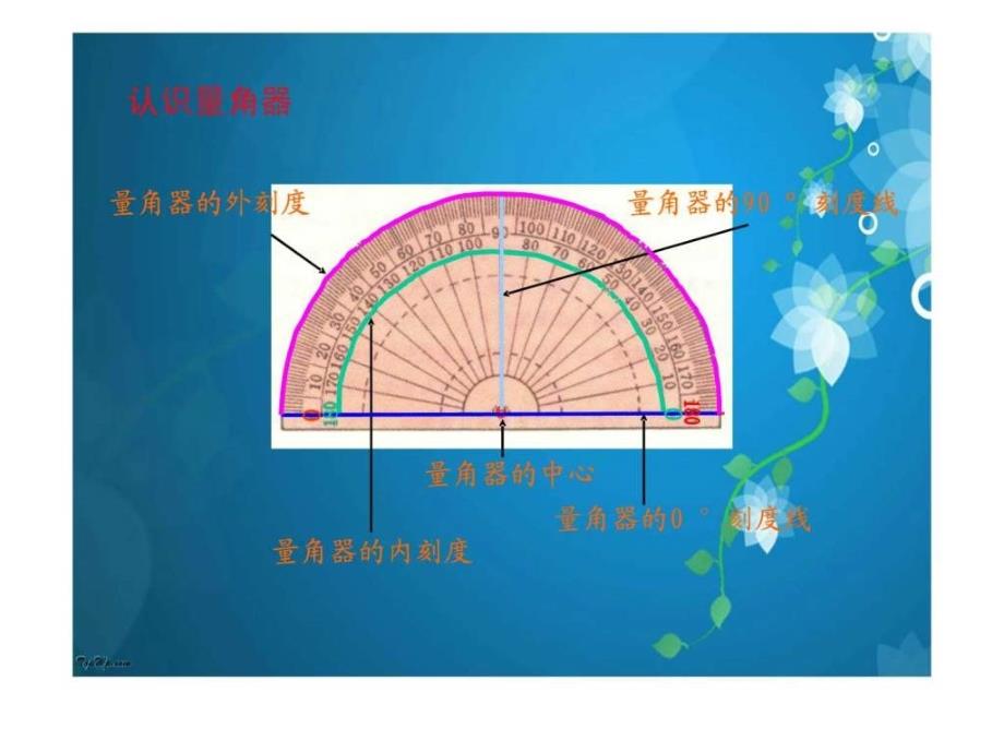 新人教版数学四年级上册《角的度量》课堂_第4页