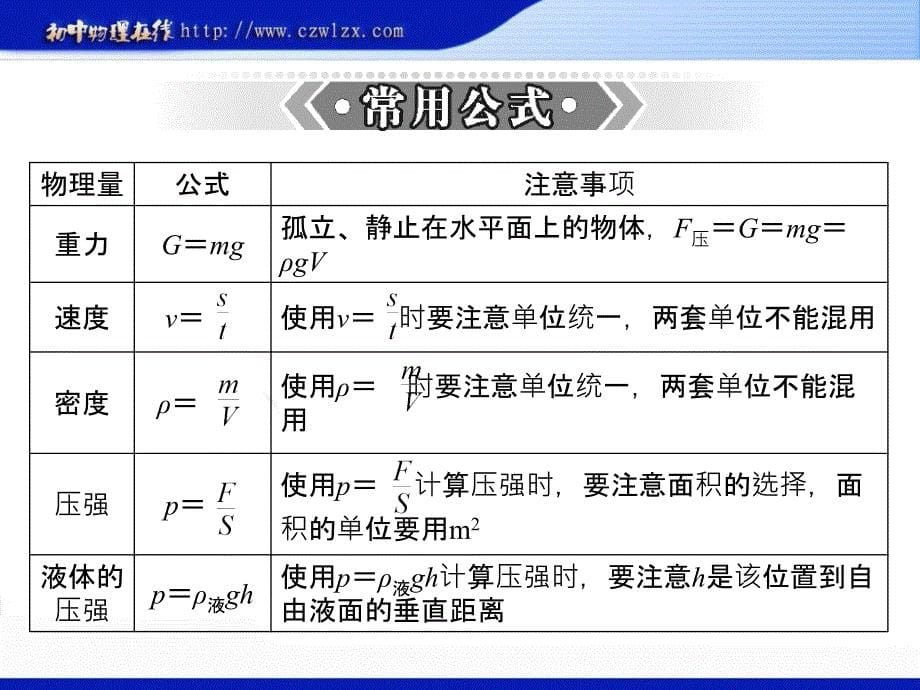 沪粤版中考物理专题复习《计算题：力、电和热》_第5页