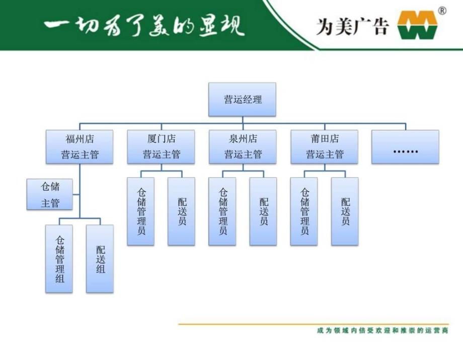 《营运主管培训》ppt课件_第4页