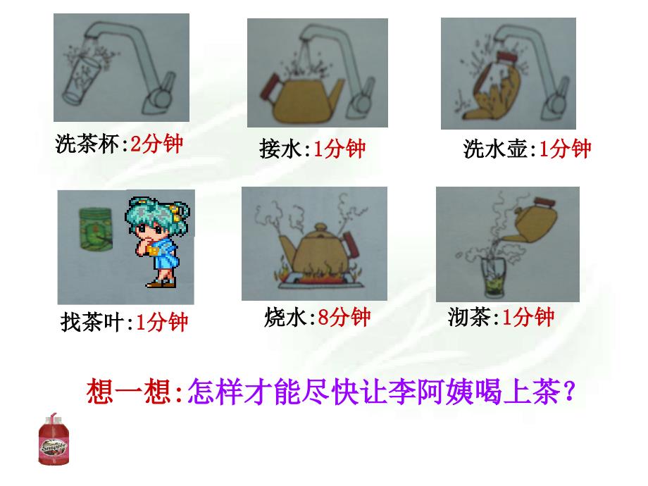 新人教版小学数学四年级上册数学广角《合理安排时间》教案_第4页