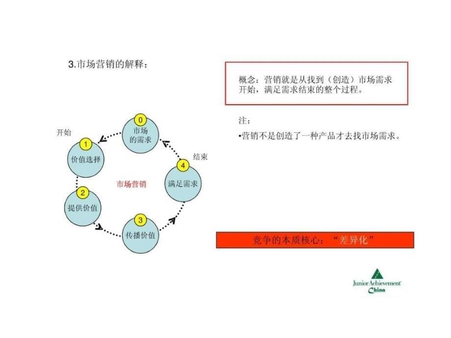 市场营销基本知识培训_第5页