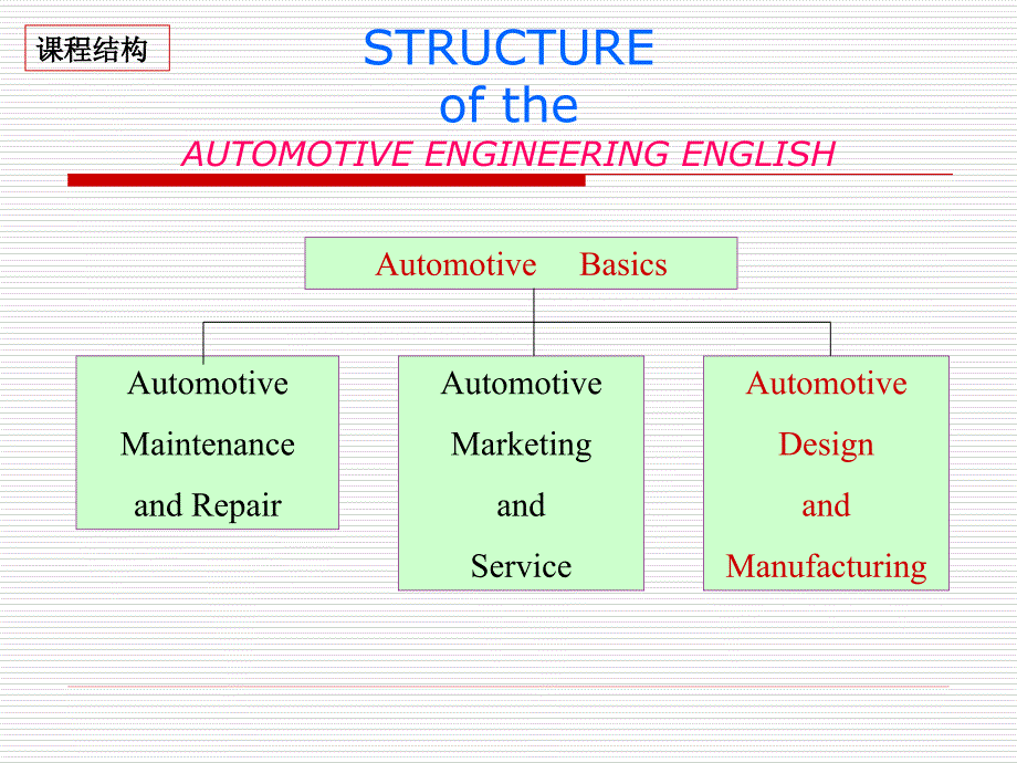 汽车专业英语课件-1 cha_第3页