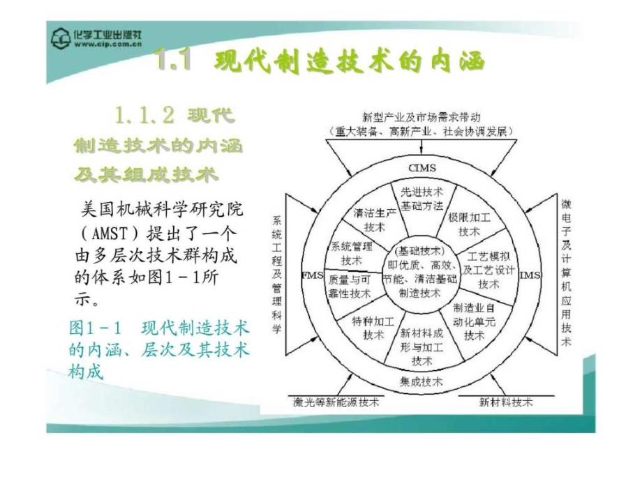 现代制造技术电子课件 第一章 绪论_第4页