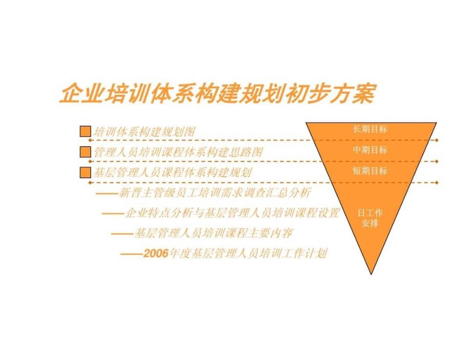 《培训体系建设案例》ppt课件_第1页