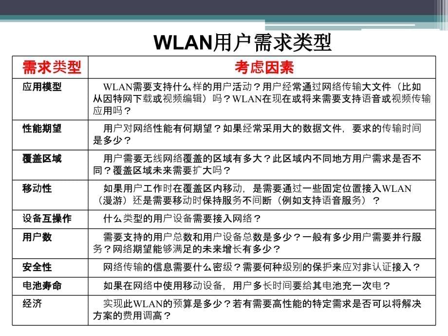 《无线网络教学资料》补充--wlan实现z_第5页