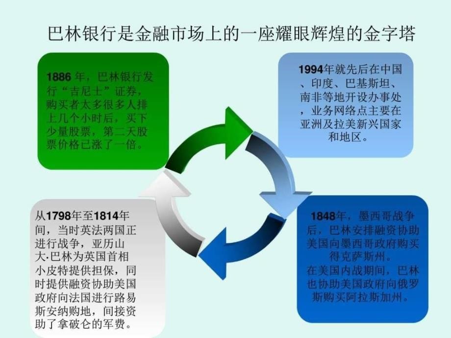 《巴林银行》案例_图_第5页