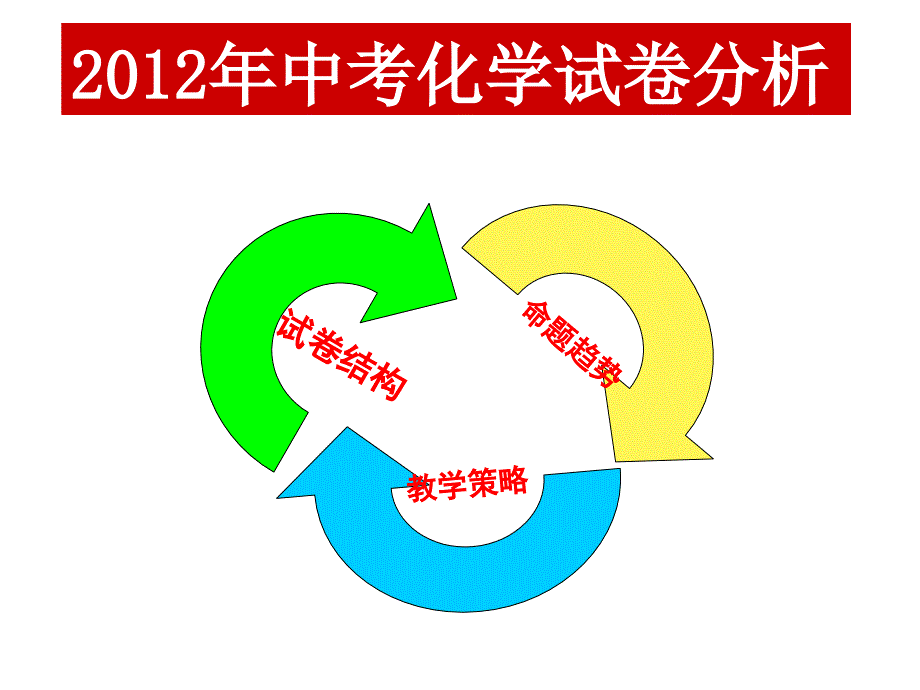 2012年广东省中考化学试题分析_第1页