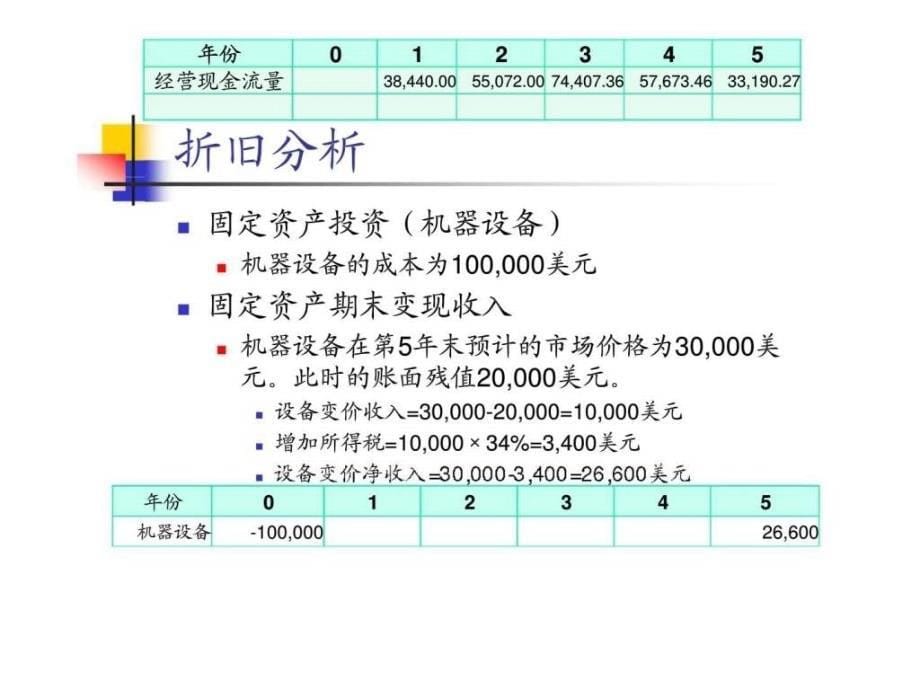 “鲍德温公司“公司理财、投资决策案例_第5页