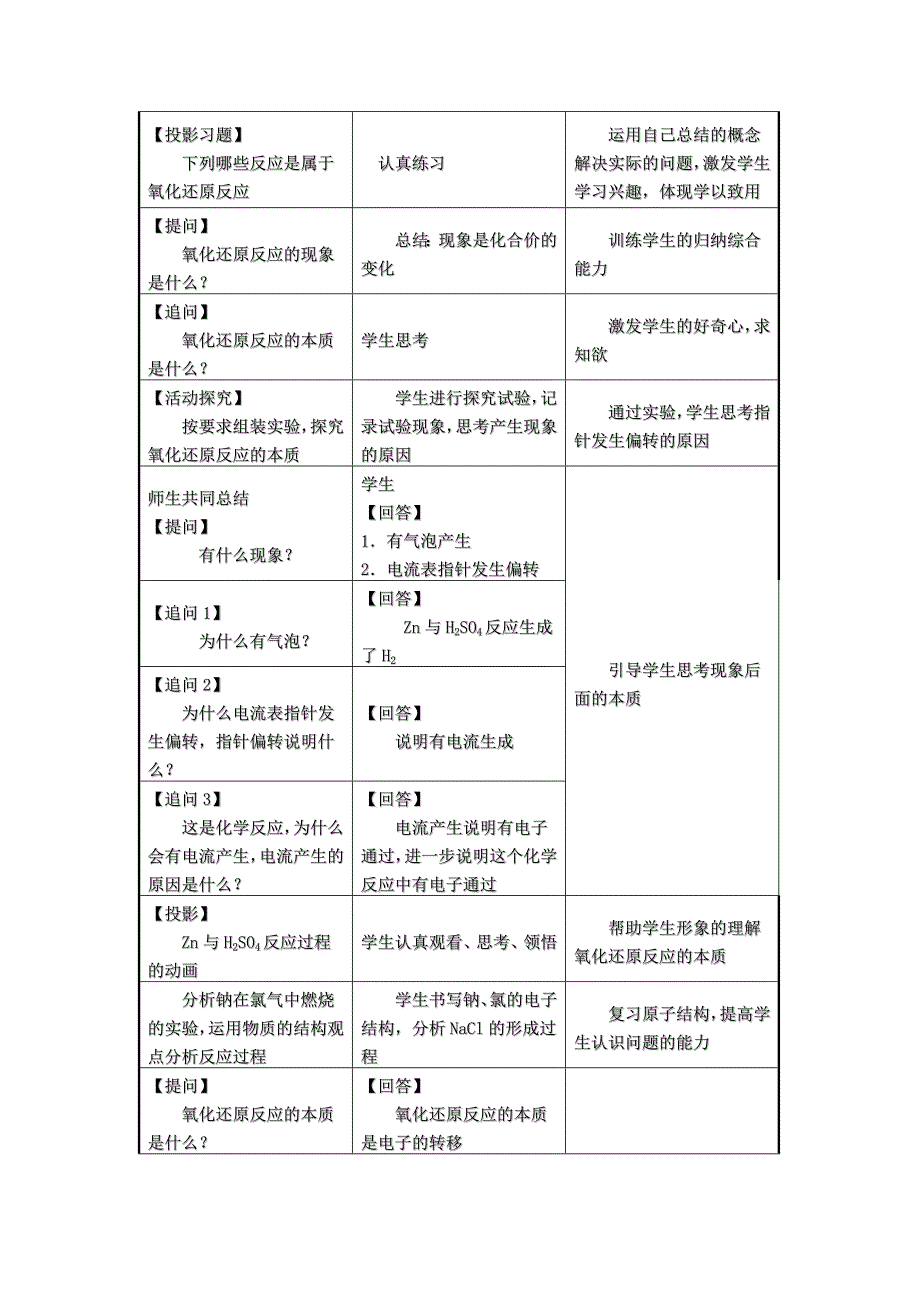 高中化学教学设计：氧化剂和还原剂_第2页