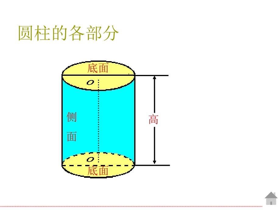 (北师大版)六年级数学下册课件_圆柱的表面积_第5页