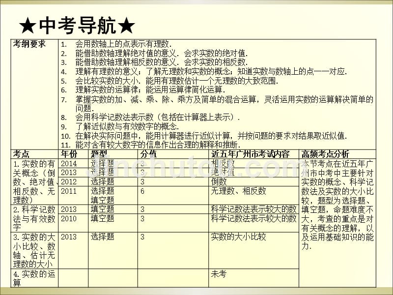 2015广州中考高分突破数学教师课件第1节实数_第2页