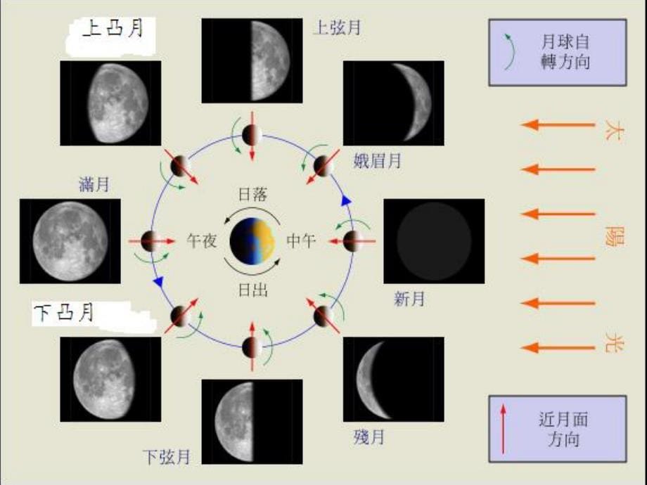 最新　苏教版小学科学五年级上册《看月亮》ppt_第5页