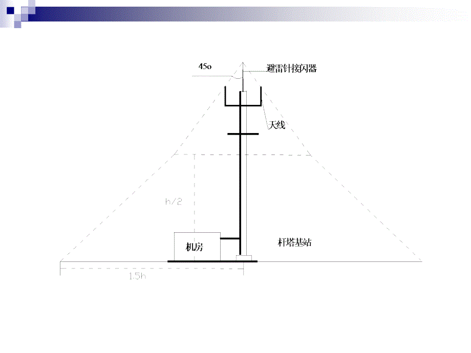 现代防雷技术ppt课件第九章 通信系统的防雷保护_第3页