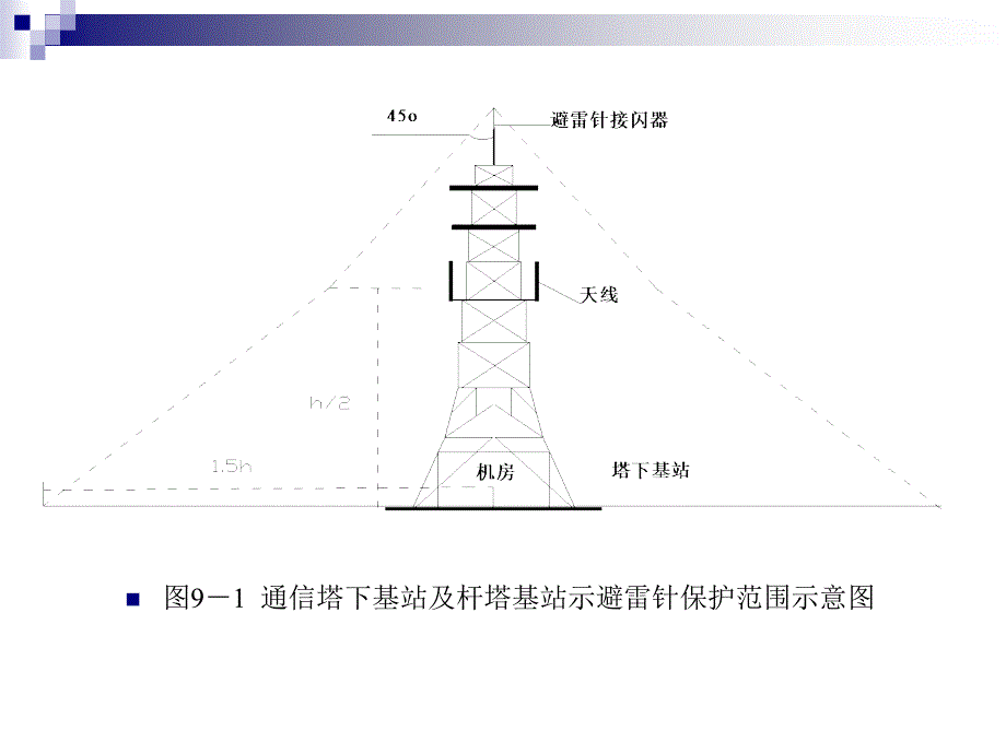 现代防雷技术ppt课件第九章 通信系统的防雷保护_第4页