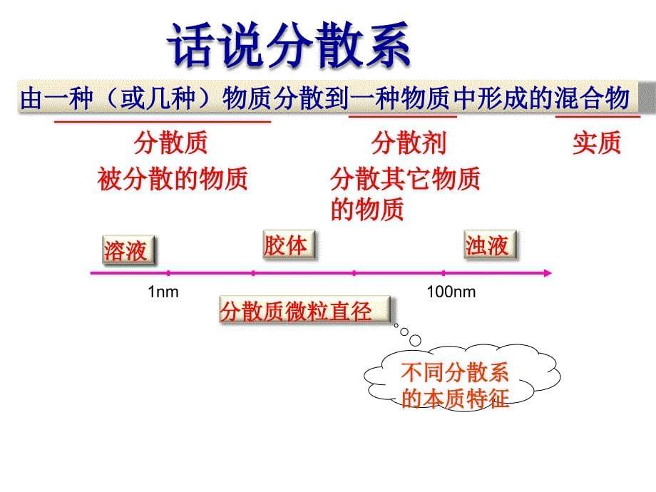 【5A版】胶体的应用_第5页