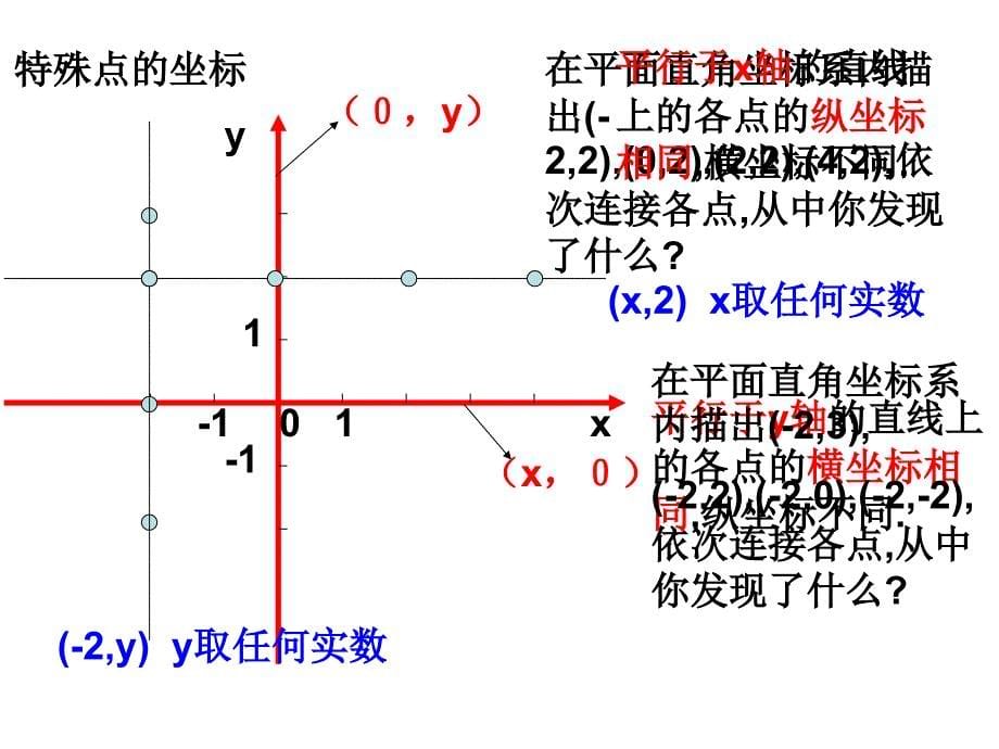 新课标　人教版初中数学七年级下册第六章《平面直角坐标系复习》_第5页