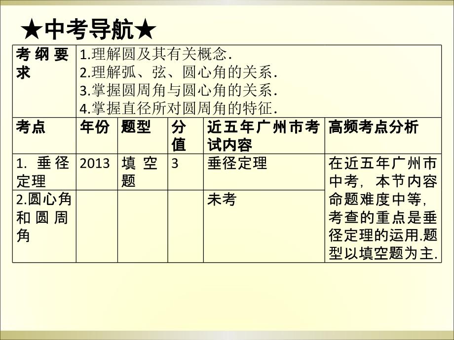 2015广州中考高分突破数学教师课件第24节圆的基本性质_第2页
