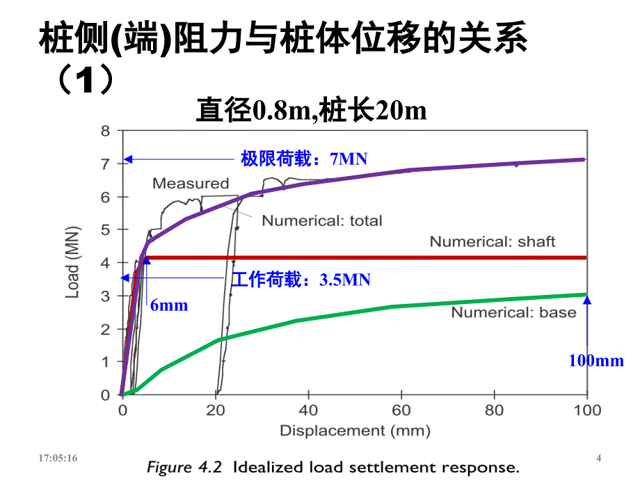 《基础工程教学课件》桩基础_第4页