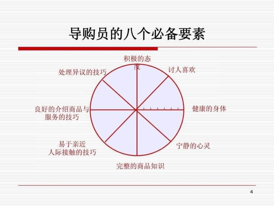 《精彩导购店长培训》ppt课件_第5页