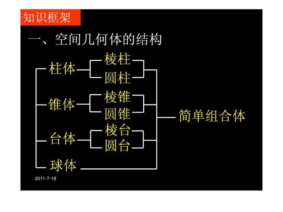 数学第1章《空间几何体》单元复习课件(新人教版a必修2)_第2页