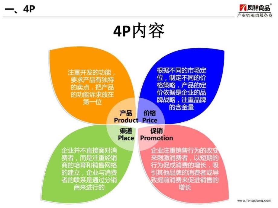 《营销基础理论培训》ppt课件_第4页