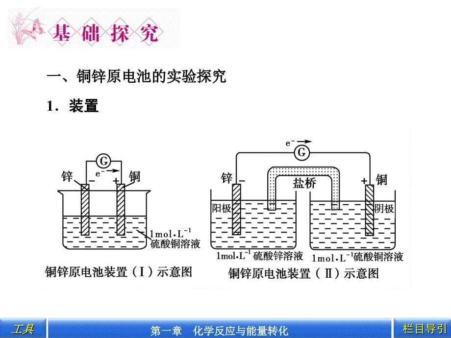 2011年高二化学课件：1.3《第1课时原电池工作原理》(鲁科版选修4)_第5页