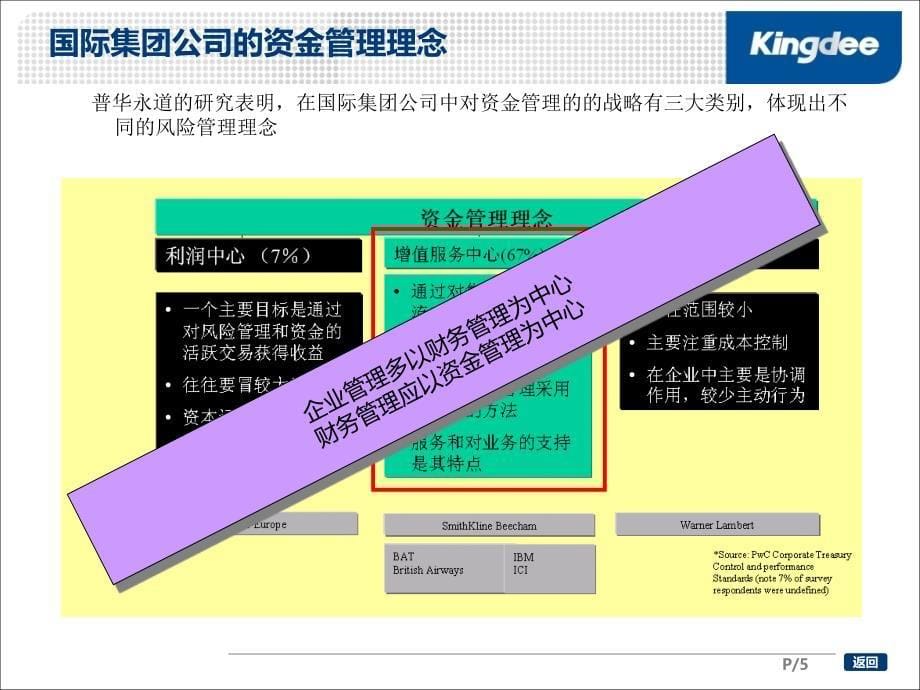 《资金管理培训》ppt课件_第5页