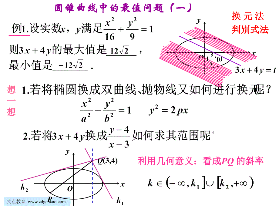 高三圆锥曲线最值问题教案设计_第2页