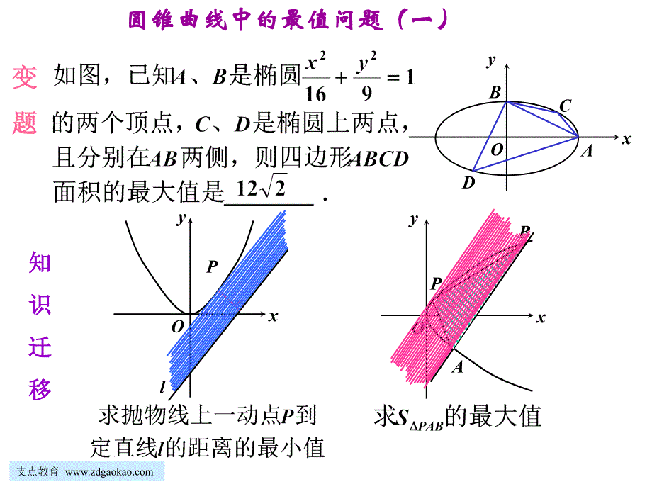 高三圆锥曲线最值问题教案设计_第4页