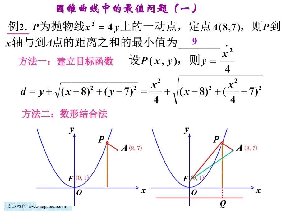 高三圆锥曲线最值问题教案设计_第5页