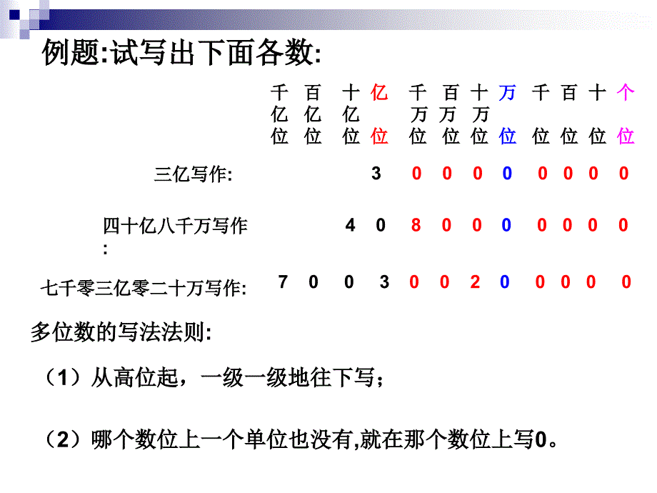 人教版小学数学四年级上册《多位数的写法及改写》_第4页