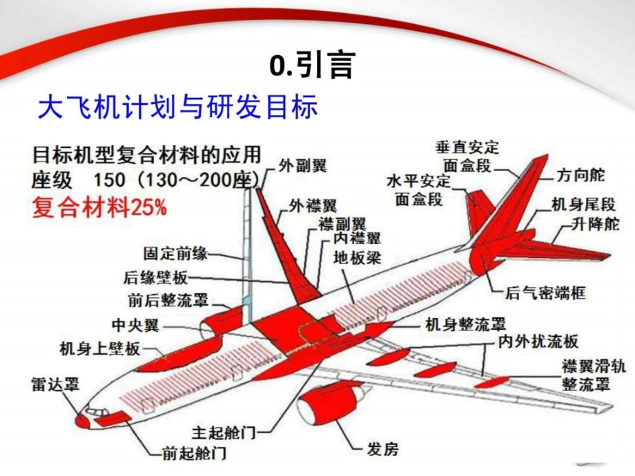 先进复合材料科学技术与进展_第4页