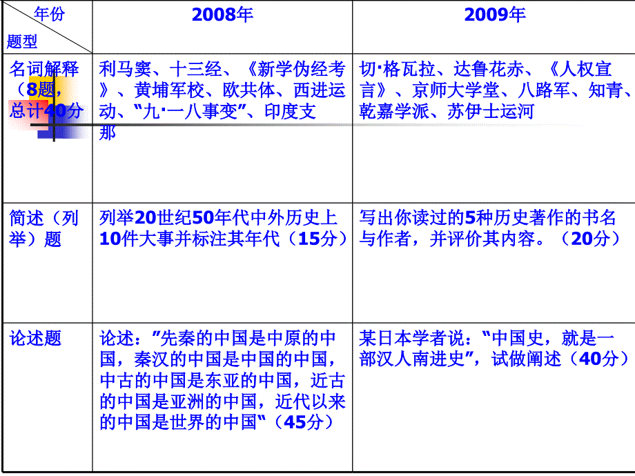 北大清华自主招生培训_第4页