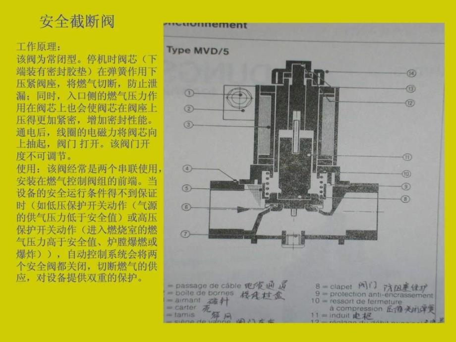 烘干炉设备培训讲义_第4页