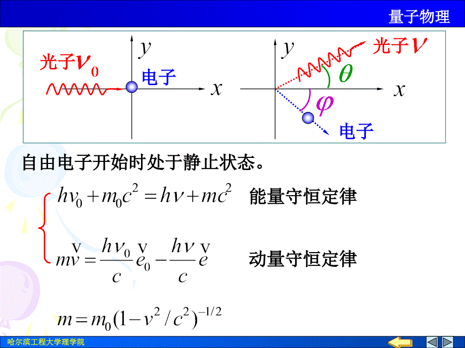 《大学物理下教学课件》量子物理_第4页