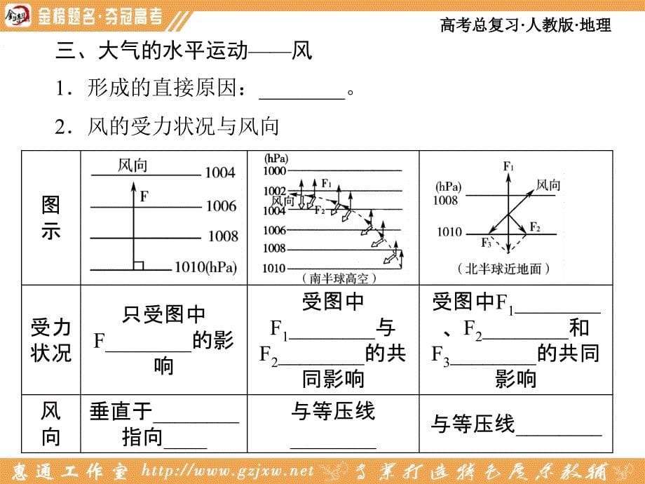 2013高三地理一轮复习资料：第二单元第1讲冷热不均引起大气运动_第5页