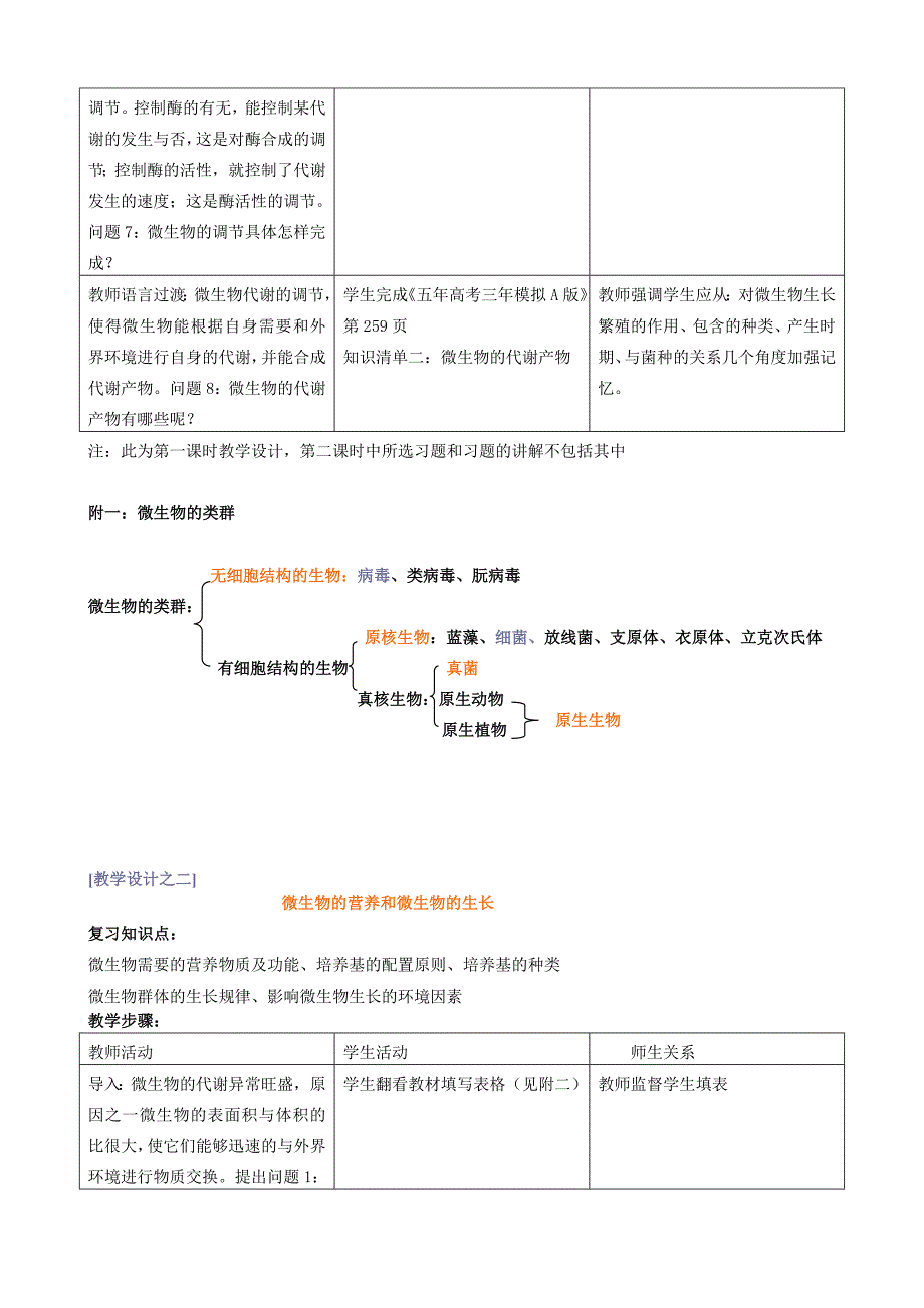 微生物与发酵工程教学设计_第3页