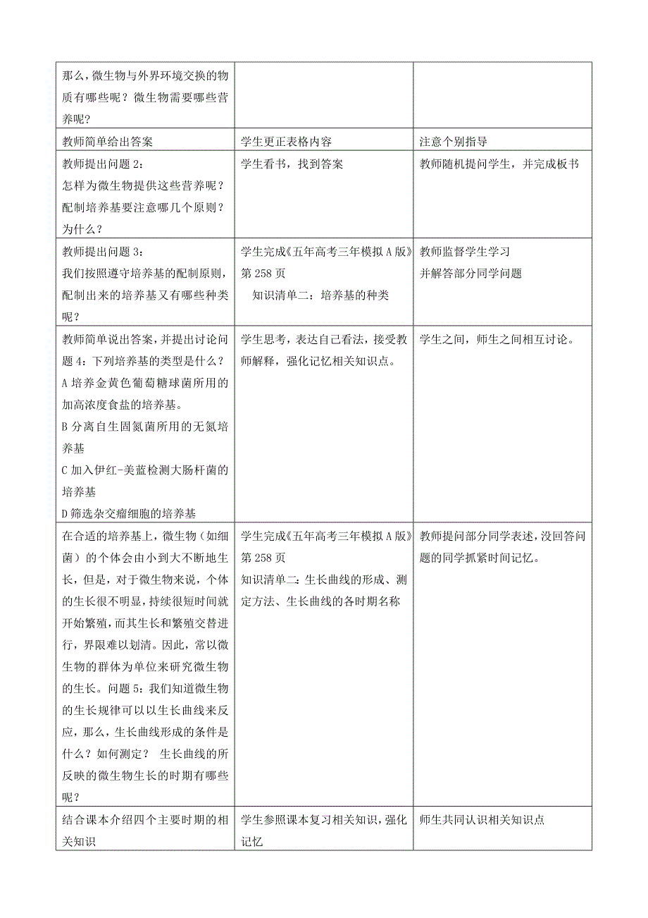 微生物与发酵工程教学设计_第4页