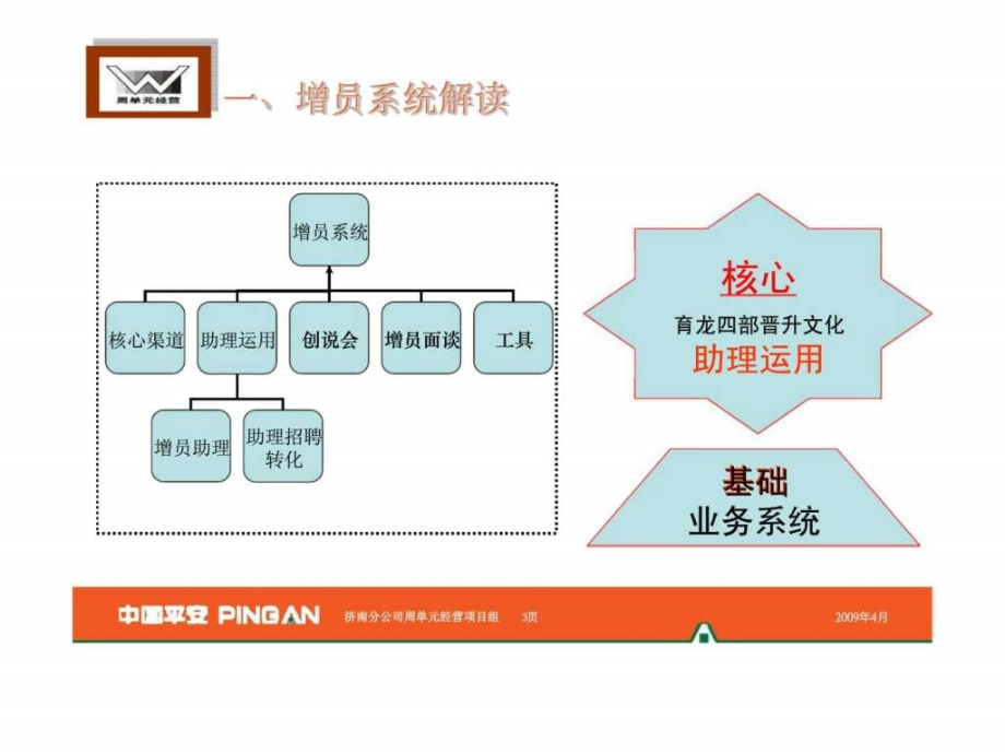 《增员培训系统》ppt课件_第3页