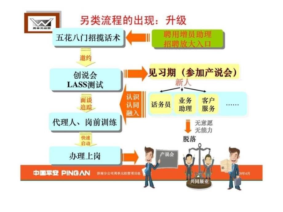 《增员培训系统》ppt课件_第5页